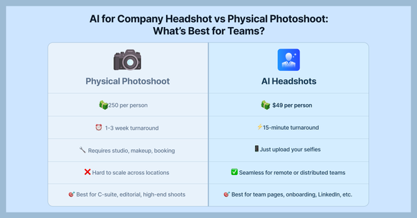 AI for Company Headshots vs. Physical Photoshoots: Which Makes Sense for Your Team?