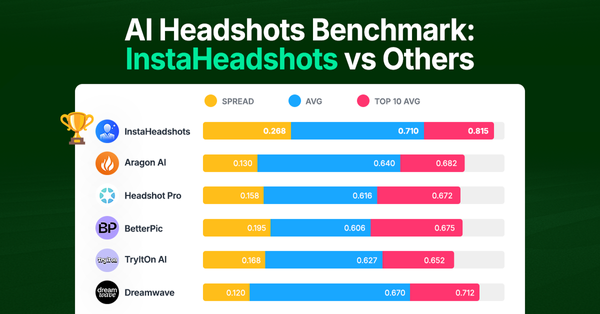 How close do AI headshot generators get to representing you? We benchmarked six of these tools and shared the data.